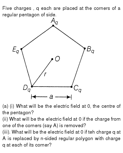 Five Charges Q Each Are Placed At The Corners Of A Regular Penta