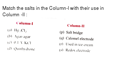 W Match The Words In Column A With Their Synonyms In Column