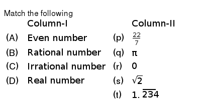 P 22 7 Is A A Rational Number B An Irrational Number C A Pr