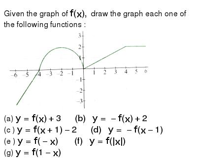 Given The Graph Of F X Draw The Graph Each One Of The Followin