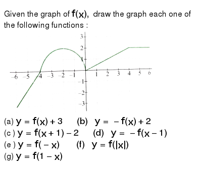 Which Of The Following Functions Results In A Graph That Shows Ex