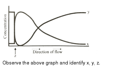 The Graph Of Y X 2 6x 5 Observe The Graph Below And Deter