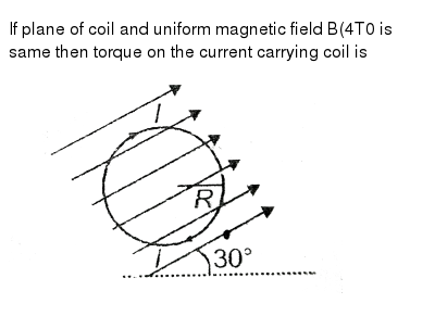 Earth magnetic field image