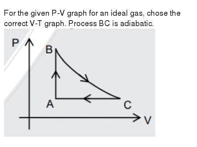 Relation Between P V T For An Ideal Gas Undergoing Adiabatic Chan