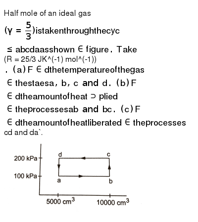 Half Mole Of An Ideal Gas G 5 3 Is Taken Through The Cycle Abcda