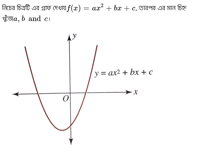 For Following Graphs Of Y Ax 2 Bx C With A B C C R Comment On The Sign Of