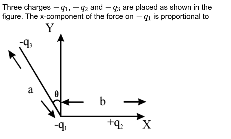 Three charges -q1, +q2 and -q3 are placed as shown in the figure.