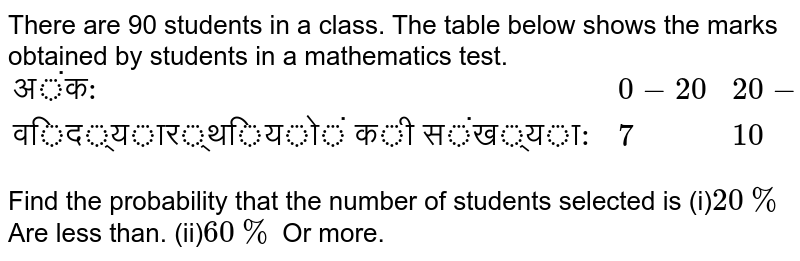 There are 90 students in a class. The table below shows the marks obtained by students in a mathematics test. {:("अंक": ,0-20,20-30,30-40,40-50,50-60,60-70,70-100),("विद्यार्थियों की संख्या" :,7,10,10,20,20,15,8):} Find the probability that the number of students selected is (i) 20 % Are less than. (ii) 60 % Or more.