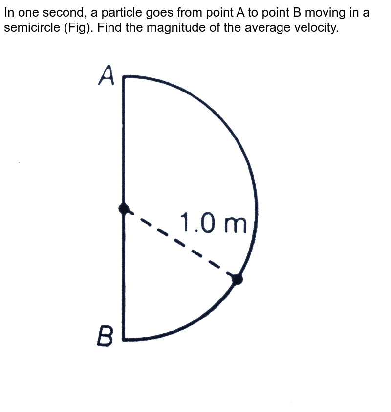 In One Second A Particle Goes From Point A To Point B Moving In A