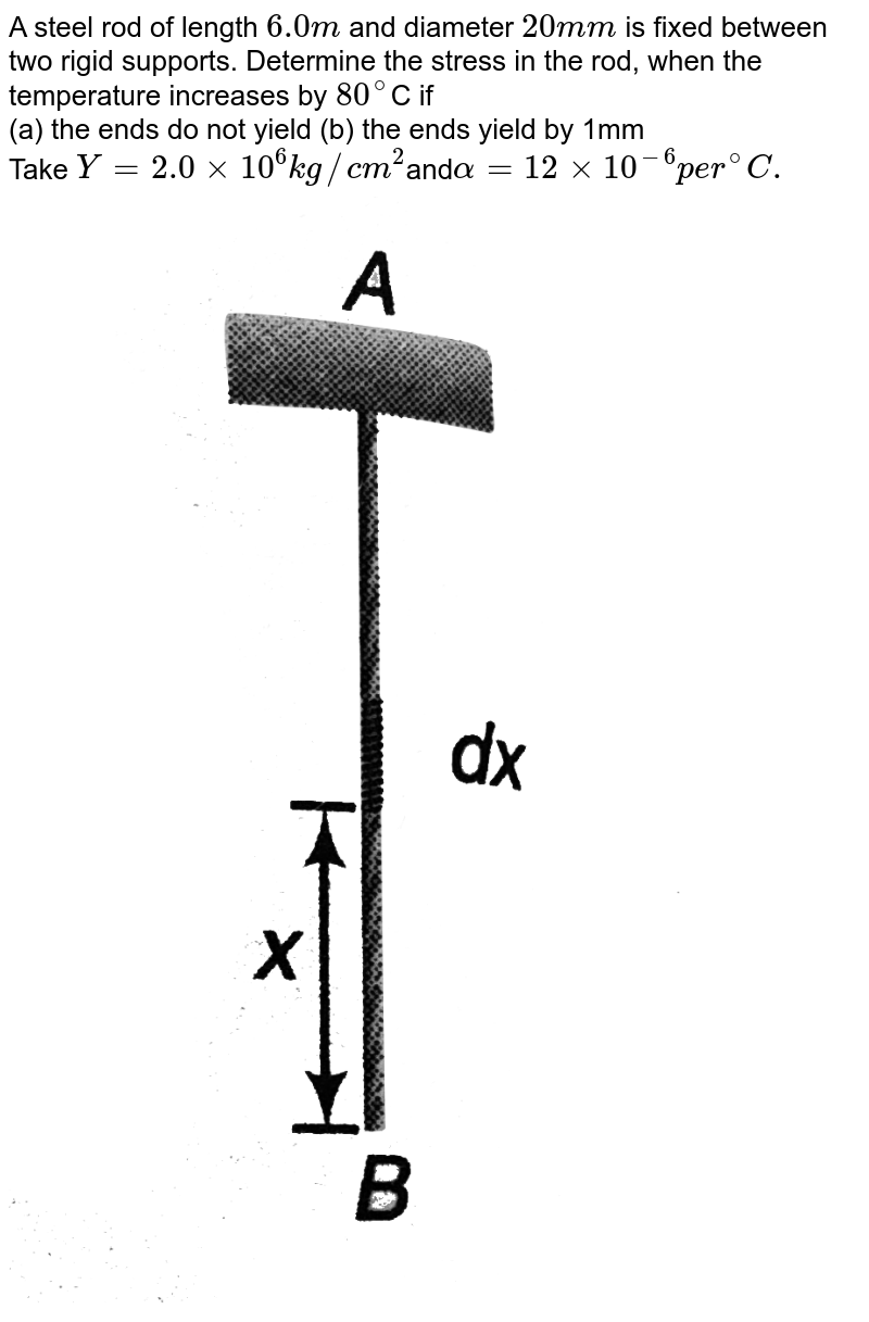 The composite bar consisting of steel and aluminium components as