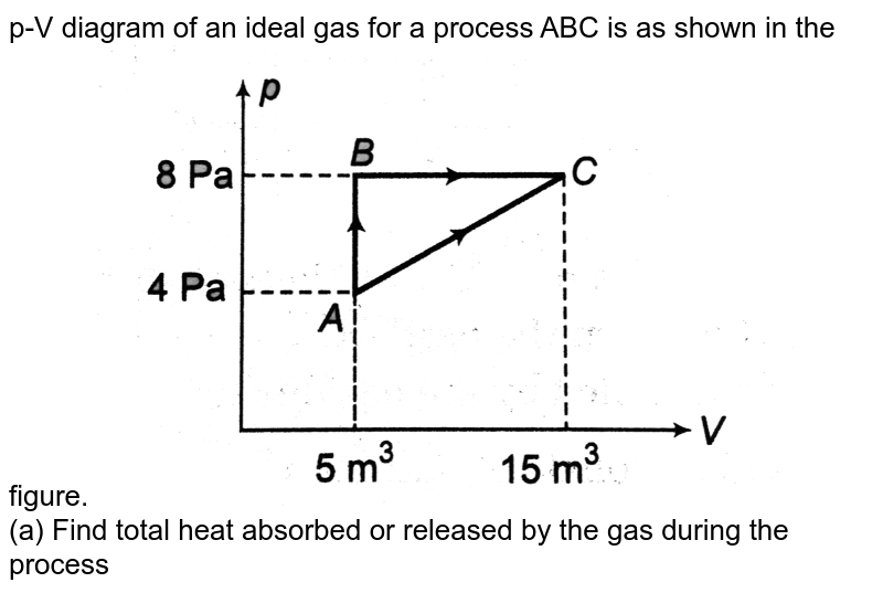 The PV Graph For A Monatomic Gas Is Shown In Figure Find The Ener