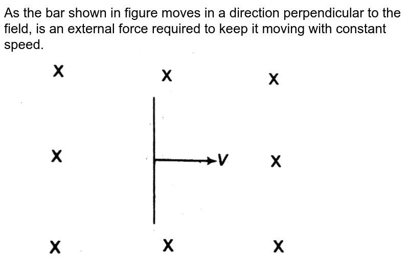 As the bar shown in figure moves in a direction perpendicular to the field, is an external force required to keep it moving with constant speed.