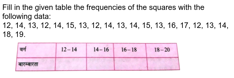 Fill in the given table the frequencies of the squares with the following data: 12, 14, 13, 12, 14, 15, 13, 12, 14, 13, 14, 15, 13, 16, 17, 12, 13, 14, 18, 19.