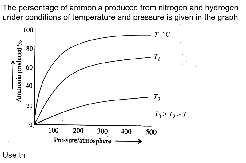 The persentage of ammonia produced from nitrogen and hydrogen under conditions of temperature and pressure is given in the graph <br> <img src="https://d10lpgp6xz60nq.cloudfront.net/physics_images/V_PHY_CHM_P1_C07_E01_150_Q01.png" width="80%"> <br> Use the graph answering the following questions: <br> What conditions of pressure produce the highest percentage of ammonia?
