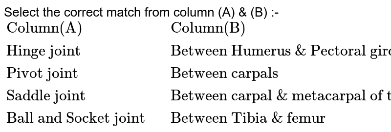 Select the correct match from column (A) & (B) :- {:("Column(A)",,"Column(B)"),("Hinge joint",,"Between Humerus & Pectoral girdle"),("Pivot joint",,"Between carpals"),("Saddle joint",,"Between carpal & metacarpal of thumb"),("Ball and Socket joint",,"Between Tibia & femur"):}