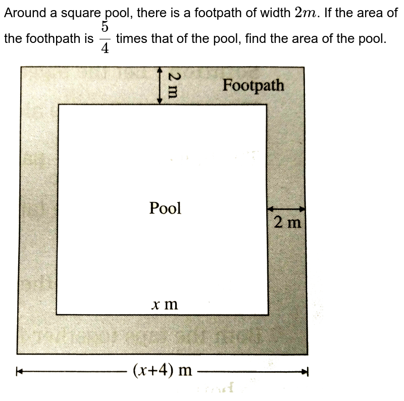 Around a square pool, there is a footpath of width 2m . If the area of the foothpath is 5/4 times that of the pool, find the area of the pool.
