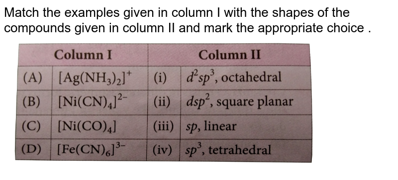 Match the examples given in column I with the shapes of the compounds given in column II and mark the appropriate choice . <br> <img src="https://d10lpgp6xz60nq.cloudfront.net/physics_images/NCERT_OBJ_FING_CHE_XII_C09_E01_054_Q01.png" width="80%">