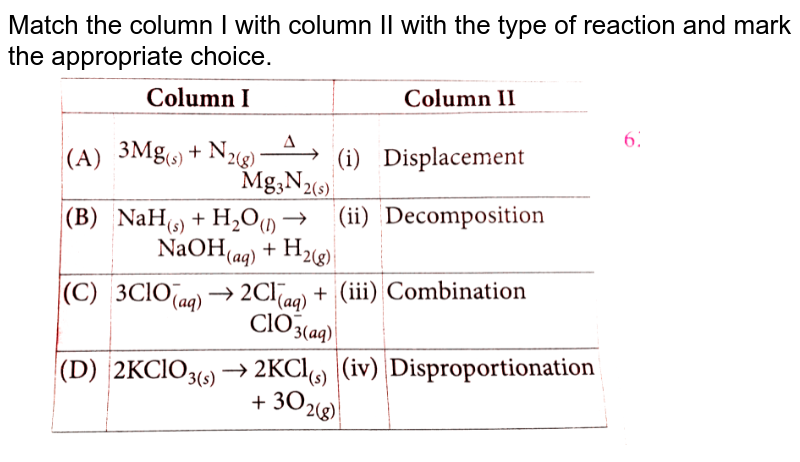 Match the column I with column II with the type of reaction and mark the appropriate choice. <br> <img src="https://d10lpgp6xz60nq.cloudfront.net/physics_images/NCERT_OBJ_FING_CHE_XI_C08_E01_055_Q01.png" width="80%">