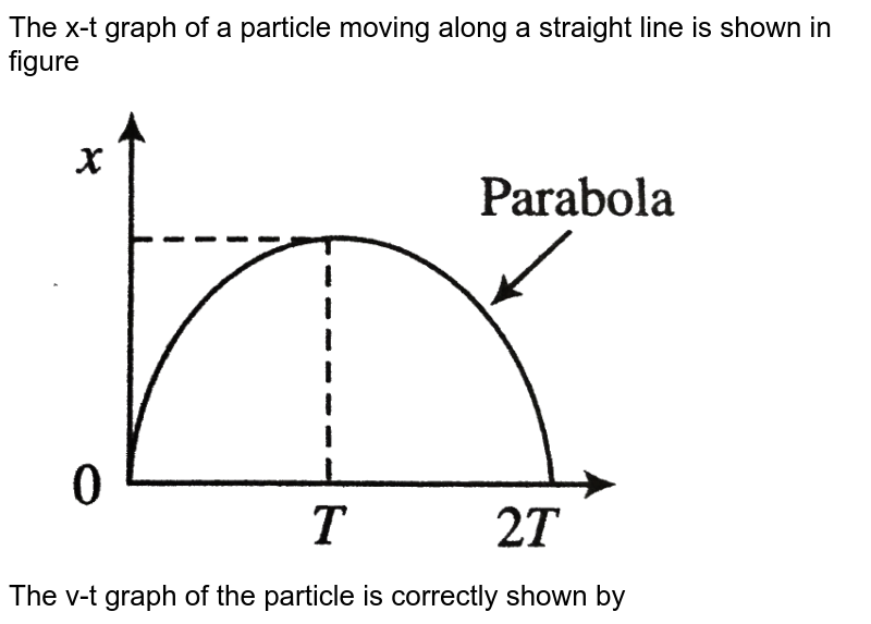 The x-t graph of a particle moving along a straight line is shown in figure <br> <img src="https://d10lpgp6xz60nq.cloudfront.net/physics_images/BMS_V01_MAA_E01_098_Q01.png" width="80%"> <br> The v-t graph of the particle is correctly shown by 