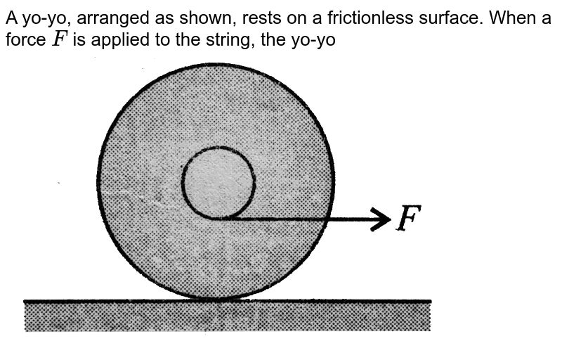 A yo-yo, arranged as shown, rests on a frictionless surface. When a force F is applied to the string, the yo-yo