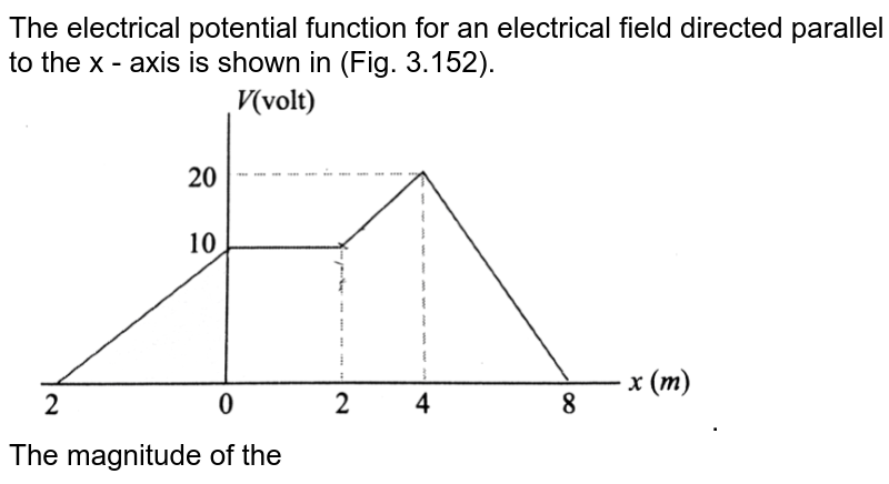 The electrical potential function for an electrical field directed parallel to the x - axis is shown in (Fig. 3.152). <br> <img src="https://d10lpgp6xz60nq.cloudfront.net/physics_images/BMS_V03_C03_E01_147_Q01.png" width="80%">. <br> The magnitude of the electric field in the x - direction in the interval `4 le x le 8` is