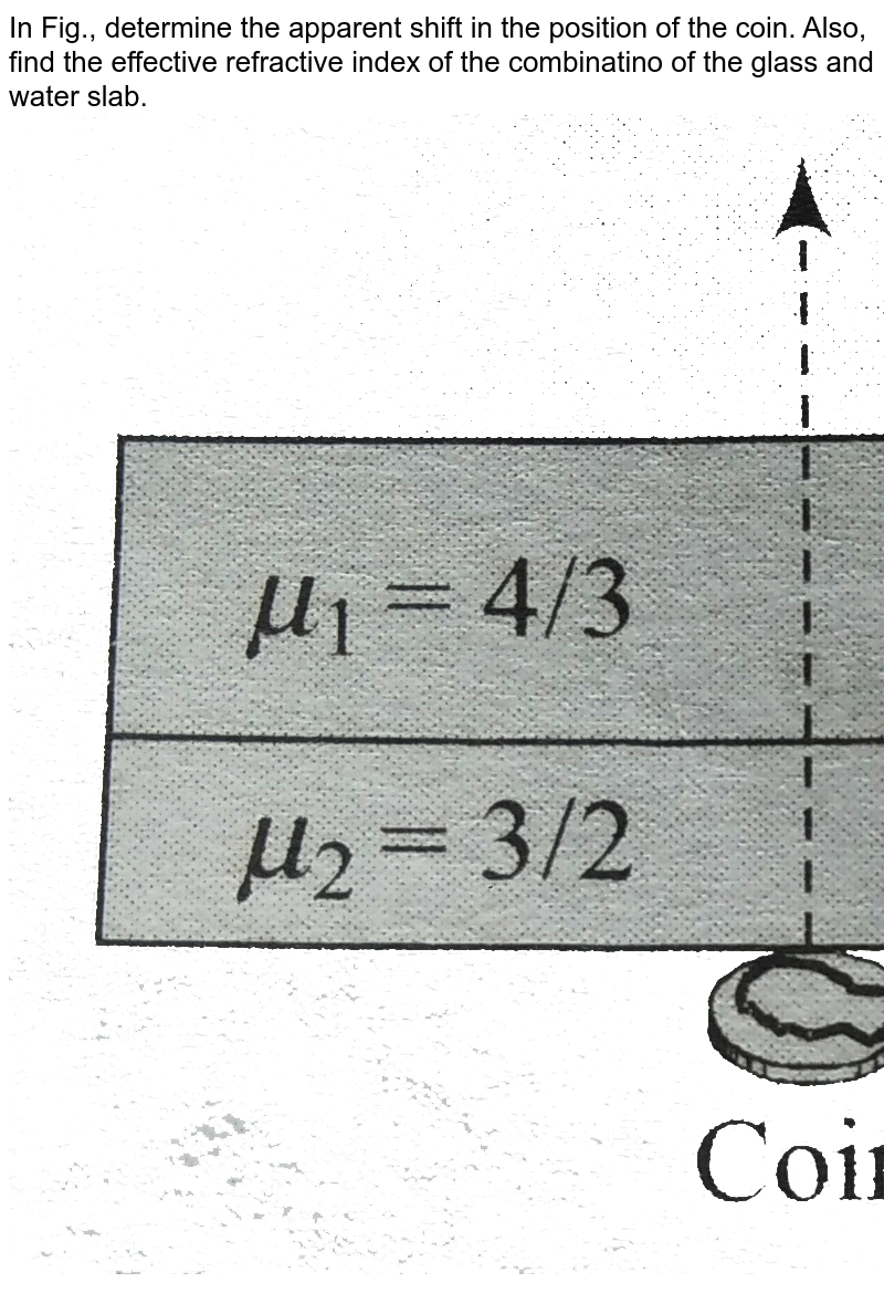 In Fig., determine the apparent shift in the position of the coin. Also, find the effective refractive index of the combinatino of the glass and water slab. <br> <img src="https://d10lpgp6xz60nq.cloudfront.net/physics_images/BMS_V04_C01_S01_052_Q01.png" width="80%">