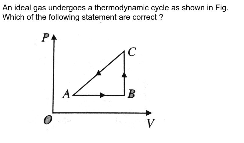 An ideal gas undergoes a thermodynamic cycle as shown in Fig. Which of the following statement are correct ? <br> <img src="https://d10lpgp6xz60nq.cloudfront.net/physics_images/BMS_V06_C02_E01_217_Q01.png" width="80%">