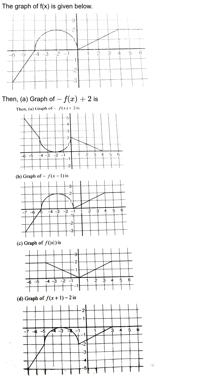 Which Transformations Have Been Applied To The Graph Of F X X2