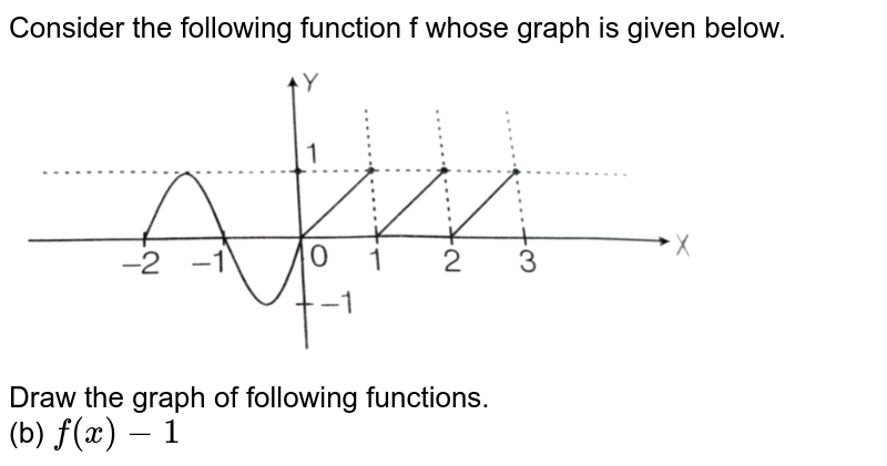 Consider the following function f whose graph is given below. <br> <img src="https://d10lpgp6xz60nq.cloudfront.net/physics_images/ARH_AMA_DIF_CAL_C04_SLV_052_Q01.png" width="80%"> <br> Draw the graph of following functions. <br>  (b) `f(x)-1`