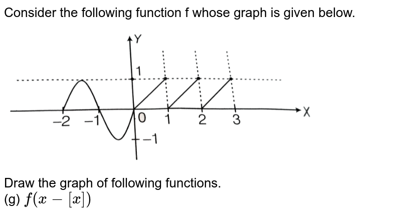 Consider The Function F X Abs X 3 Draw The Graph Of F X