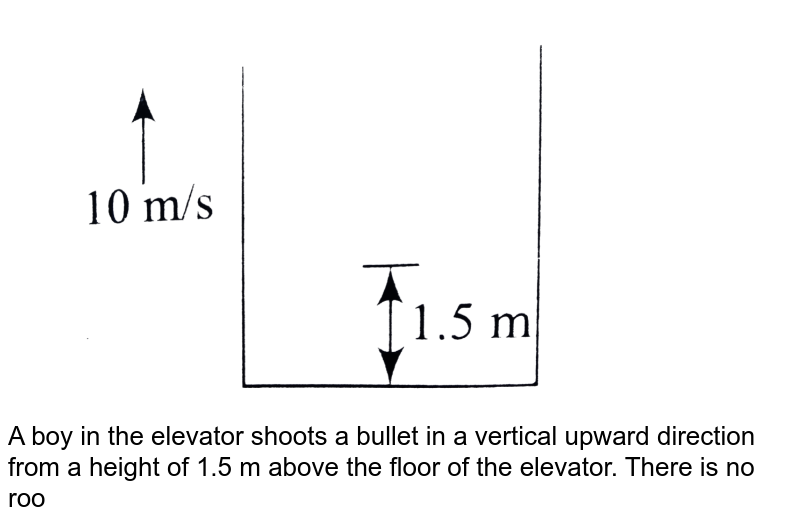 <img src="https://d10lpgp6xz60nq.cloudfront.net/physics_images/BMS_DPP01_DPP4.5_E01_340_Q01.png" width="80%"> <br> A boy in the elevator shoots a bullet in a vertical upward direction from a height of 1.5 m above the floor of the elevator. There is no roof in the elevator. The floor of the elevator is at 50 m from ground at the instant when velocity of the elevator is 10 m/s in upward direction. The bullet strikes the floor of the elevator in 2 seconds. The initial speed of the bullet is 15 m/s relative to the elevator. <br> Q. Find the maximum height reached by the bullet relative to the ground :