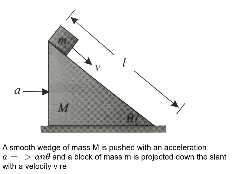 A smooth wedge of mass M is pushed with an acceleration a=g tan