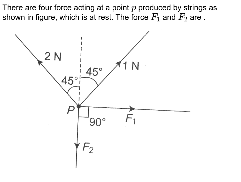 There are  four forces acting at a point O produced by strings as shown in which is at rest. Find the forces `F_(1)` and `F_(2)` .  <br> <img src="https://d10lpgp6xz60nq.cloudfront.net/physics_images/PR_XI_V01_C03_S01_388_Q01.png" width="80%">