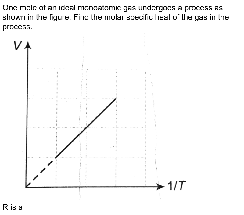 One mole of an ideal monoatomic gas undergoes a process as shown in the figure. Find the molar specific heat of the gas in the process.<br> <img src="https://d10lpgp6xz60nq.cloudfront.net/physics_images/A2Z_XI_C12_E01_242_Q01.png" width="80%"> <br> R is a gas constant.