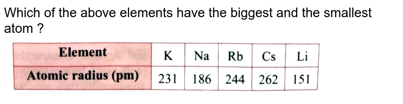 Which of the above elements have the biggest and the smallest atom ?