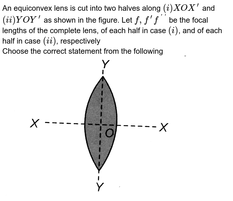 An equiconvex lens is cut into two halves along i XOX and ii YOY a