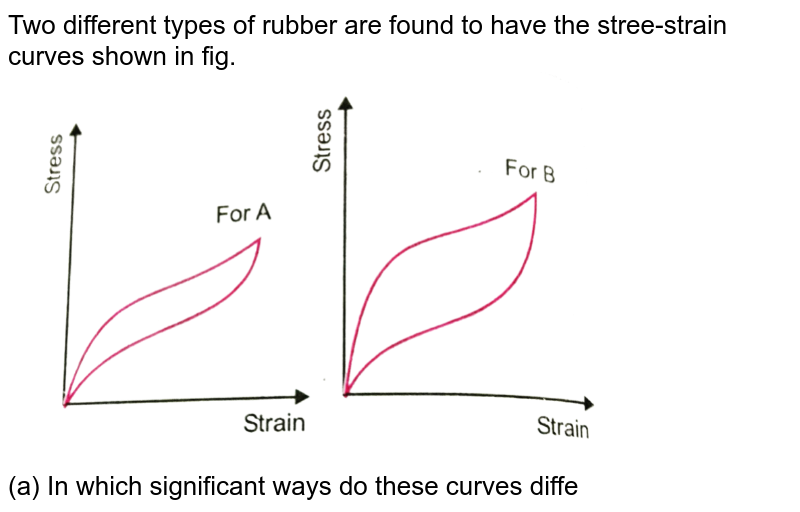 Two different types of rubber are found to have the stressstrain
