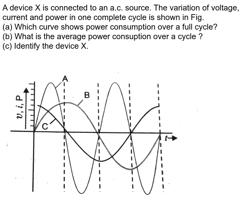 A device 'X' is connected to an a.c. source. The variation of voltage, current and power in one complete cycle is shown in Fig. <br> (a) Which curve shows power consumption over a full cycle? <br> (b) What is the average power consuption over a cycle ? <br> (c) Identify the device 'X'. <br> <img src="https://d10lpgp6xz60nq.cloudfront.net/physics_images/PR_XII_V01_C04_S01_558_Q01.png" width="80%">