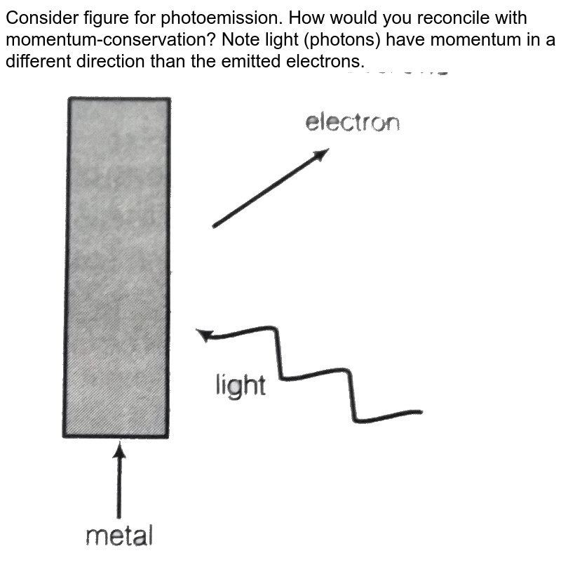 Consider Fig.11.1 for photo emission. How would you reconcile with
