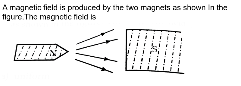 A magnetic field is produced by the two magnets as shown In the figure.The magnetic field is