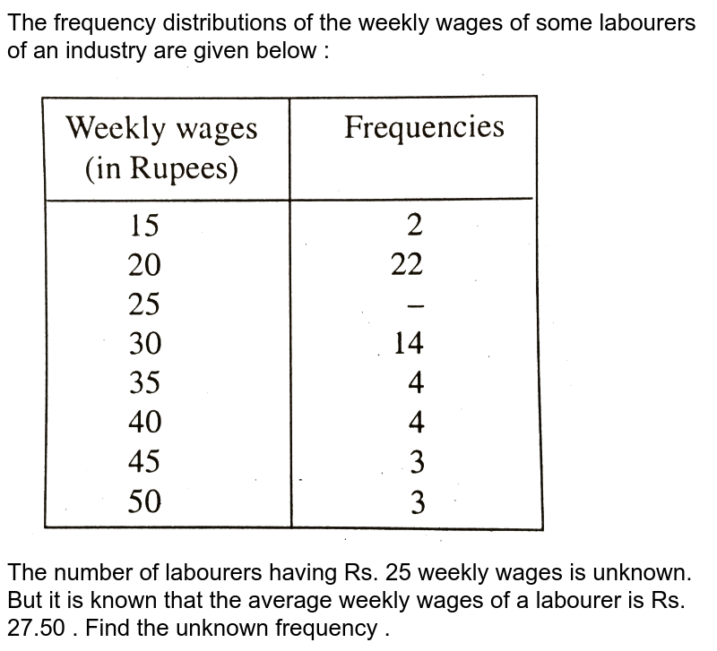 The wages of labourers in a factory increases in the ratio 2225 a