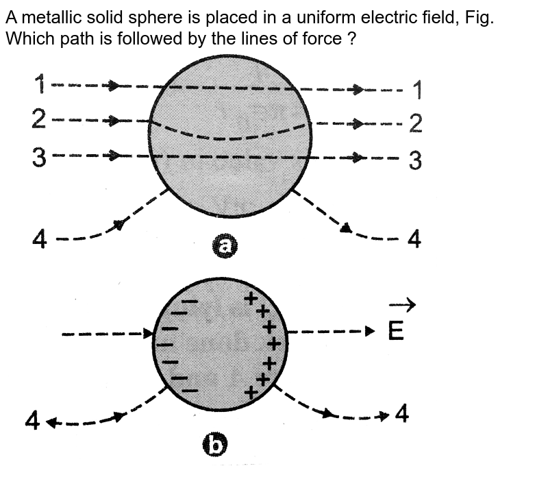 A metallic solid sphere is placed in a uniform electric field. Whi