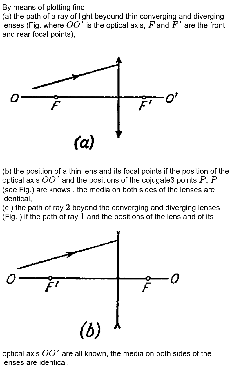 By means of plotting find a the path of a light ray after reflect