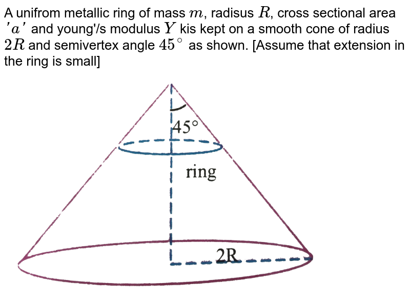 A smooth right circular cone of semi vertical angle alpha=tan^-15/