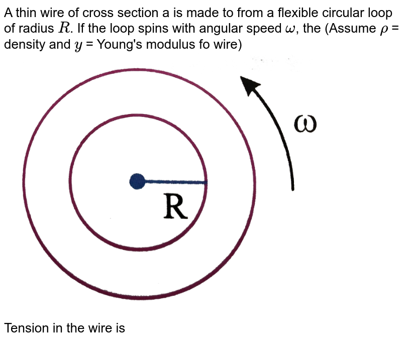 A Thin Wire Of Cross Section A Is Made To From A Flexible Circular