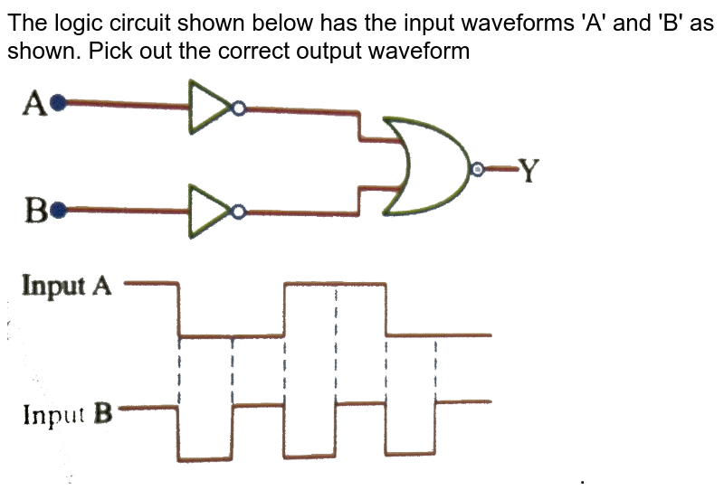 The logic circuit shown below has the input waveforms 'A'  and 'B' as shown. Pick out the correct output waveform <br> <img src="https://d10lpgp6xz60nq.cloudfront.net/physics_images/NAR_PHY_XII_V05_C04_E01_228_Q01.png" width="80%">.