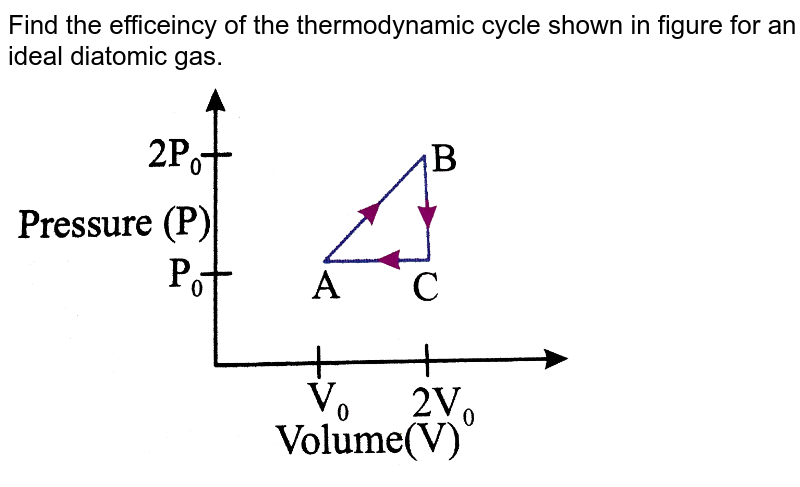 Find the efficeincy of the thermodynamic cycle shown in figure for an ideal diatomic gas.  <br> <img src="https://d10lpgp6xz60nq.cloudfront.net/physics_images/NAR_PHY_XI_V06_C01_S01_184_Q01.png" width="80%">