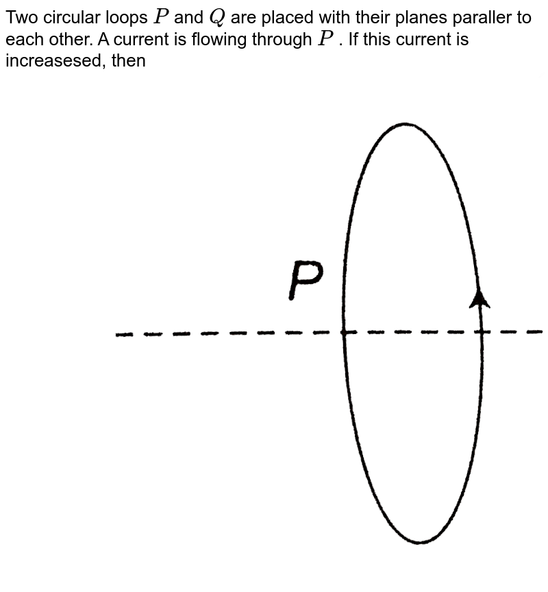 Two identical circular loops P and Q each of radius r and carryi