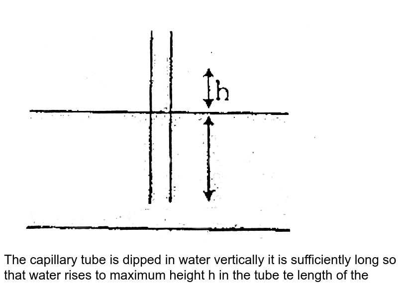 The capillary tube is dipped in water vertically it is sufficiently long so that water rises to maximum height h in the tube te length of the portion immersed in water is lgth . The lower end of the tube is closed the tube is taken out and opened again then find length of the water column remaining in the tube.