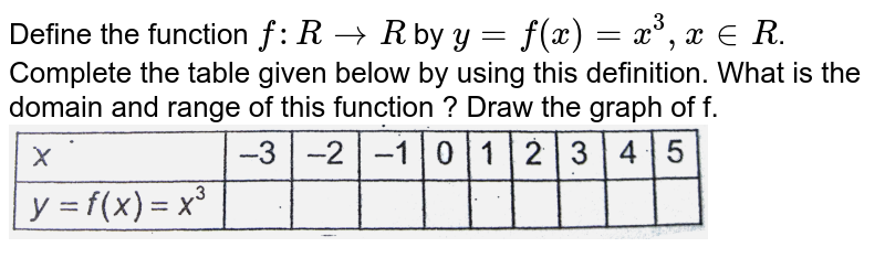 Define the function `f : R rarr R` by `y = f(x) = x^(3), x in R`. Complete the table given below by using this definition. What is the domain and range of this function ? Draw the graph of f. <br> <img src="https://d10lpgp6xz60nq.cloudfront.net/physics_images/AAK_T5_MAT_C14_SLV_024_Q01.png" width="80%">